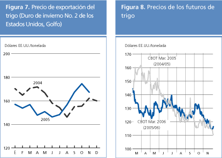 perspectivas alimentarias