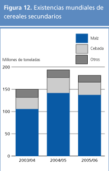 perspectivas alimentarias