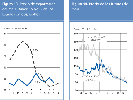perspectivas alimentarias