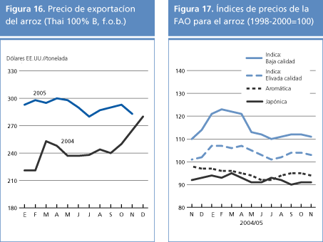 perspectivas alimentarias