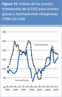perspectivas alimentarias