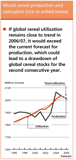 Crop Prospects and Food Situation