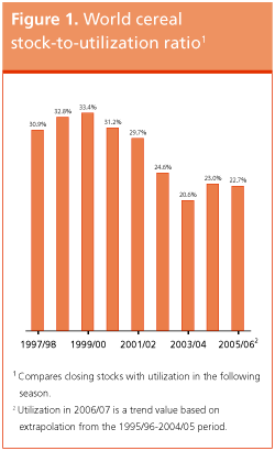 Crop Prospects and Food Situation