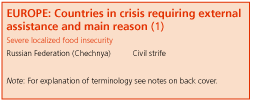 Crop Prospects and Food Situation