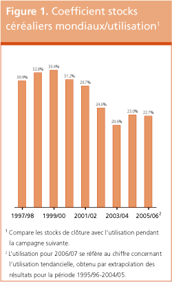 Perspectives de r�coltes et situation alimentaire 