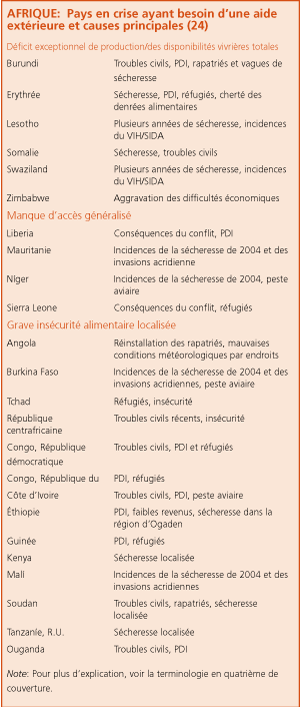 Perspectives de r�coltes et situation alimentaire 