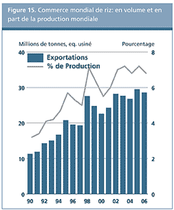 Perspectives de l'alimentation