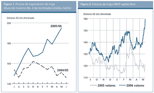 Perspectivas Alimentarias