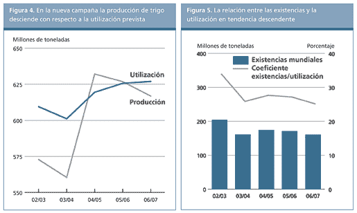 Perspectivas Alimentarias