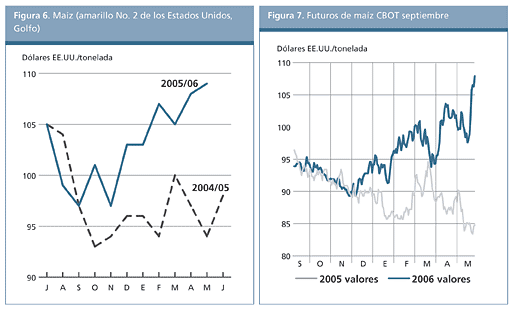 Perspectivas Alimentarias