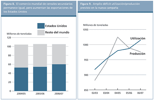 Perspectivas Alimentarias
