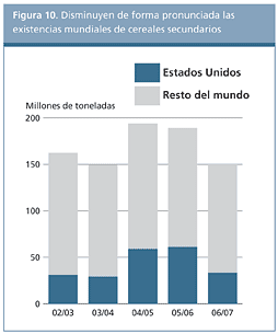 Perspectivas Alimentarias