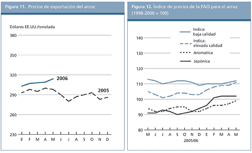 Perspectivas Alimentarias