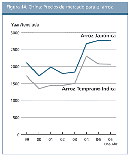 Perspectivas Alimentarias