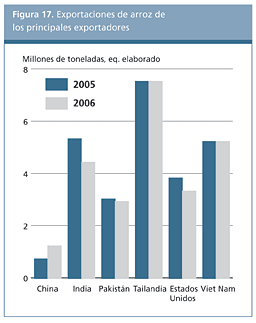 Perspectivas Alimentarias