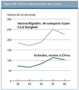 Perspectivas Alimentarias