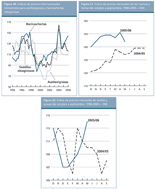 Perspectivas Alimentarias