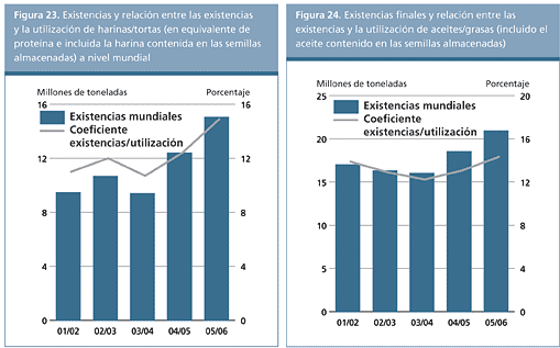 Perspectivas Alimentarias