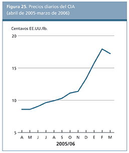 Perspectivas Alimentarias