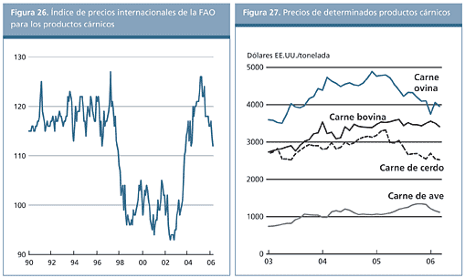 Perspectivas Alimentarias
