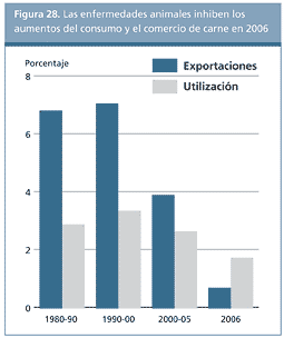 Perspectivas Alimentarias