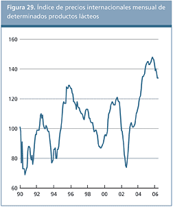 Perspectivas Alimentarias