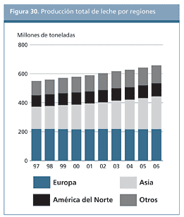 Perspectivas Alimentarias