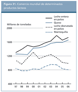 Perspectivas Alimentarias