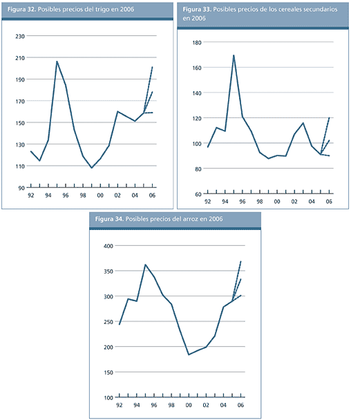 Perspectivas Alimentarias