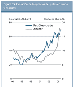 Perspectivas Alimentarias