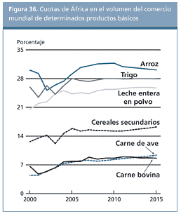 Perspectivas Alimentarias
