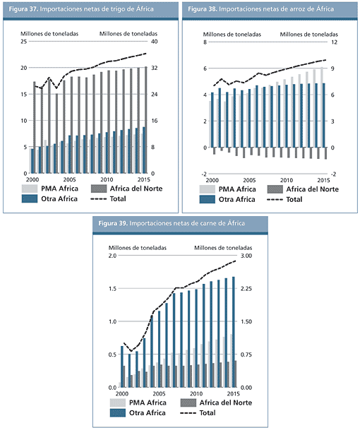 Perspectivas Alimentarias