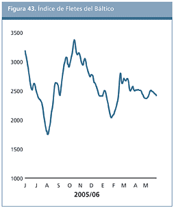 Perspectivas Alimentarias