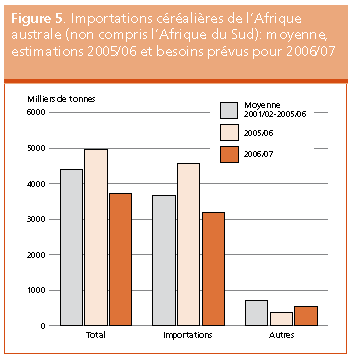 Perspectives de rcoltes et situation alimentaire 