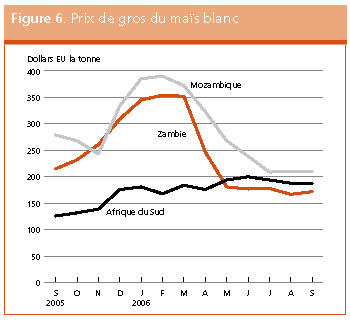 Perspectives de rcoltes et situation alimentaire 