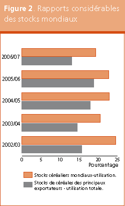 Perspectives de r�coltes et situation alimentaire 