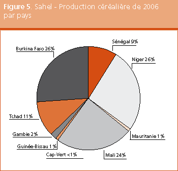 Perspectives de r�coltes et situation alimentaire 