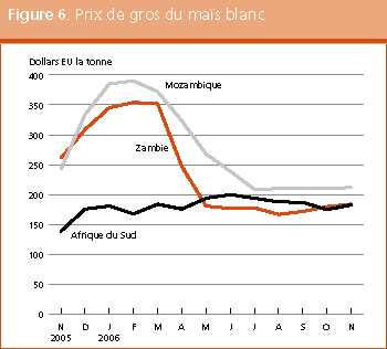 Perspectives de r�coltes et situation alimentaire 