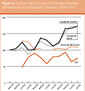 Perspectives de r�coltes et situation alimentaire 