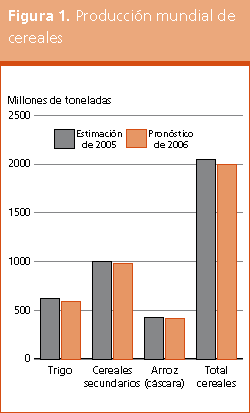 Perspectivas de Cosechas y Situaci�n Alimentaria