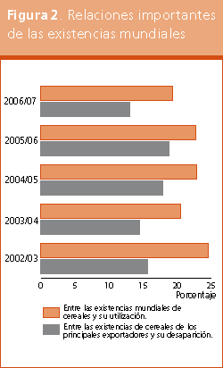 Perspectivas de Cosechas y Situaci�n Alimentaria