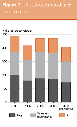 Perspectivas de Cosechas y Situaci�n Alimentaria