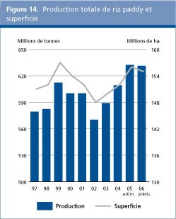 Perspectives de l'alimentation