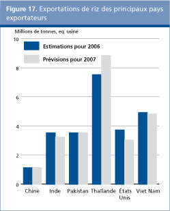 Perspectives de l'alimentation