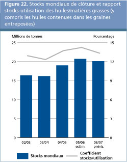 Perspectives de l'alimentation