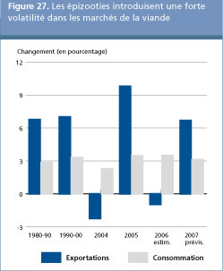 Perspectives de l'alimentation