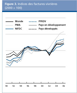 Perspectives de l'alimentation