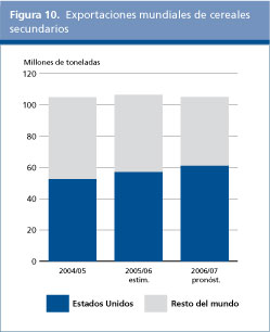 Perspectivas Alimentarias