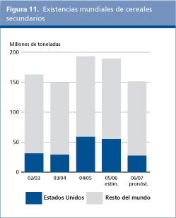 Perspectivas Alimentarias