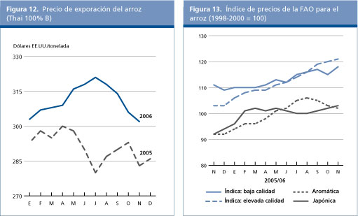 Perspectivas Alimentarias